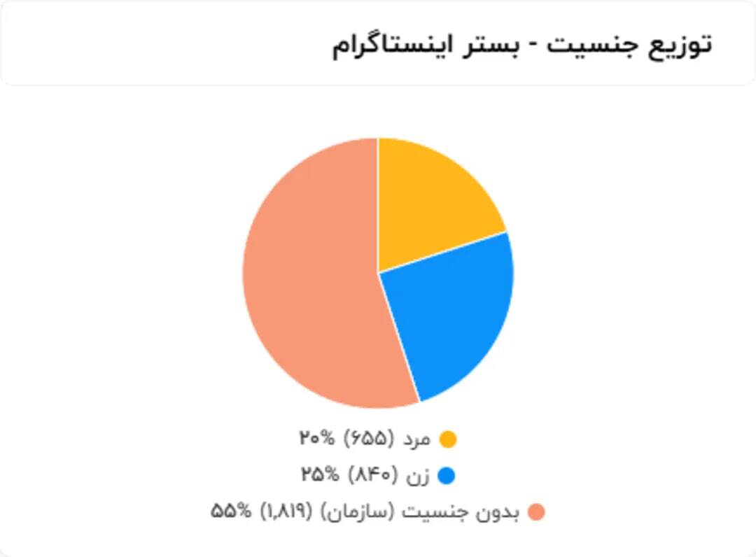 کاربران نسبت به ماجرای پژمان جمشیدی چه احساسی داشتند (5)