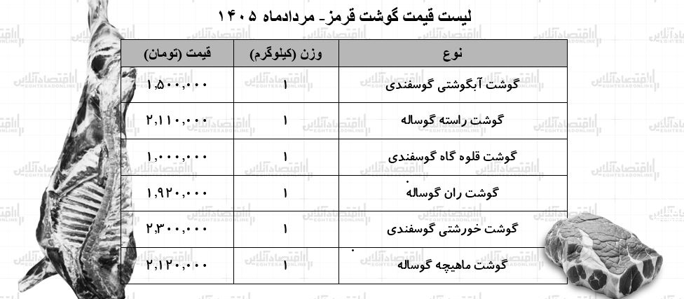 قیمت گوشت