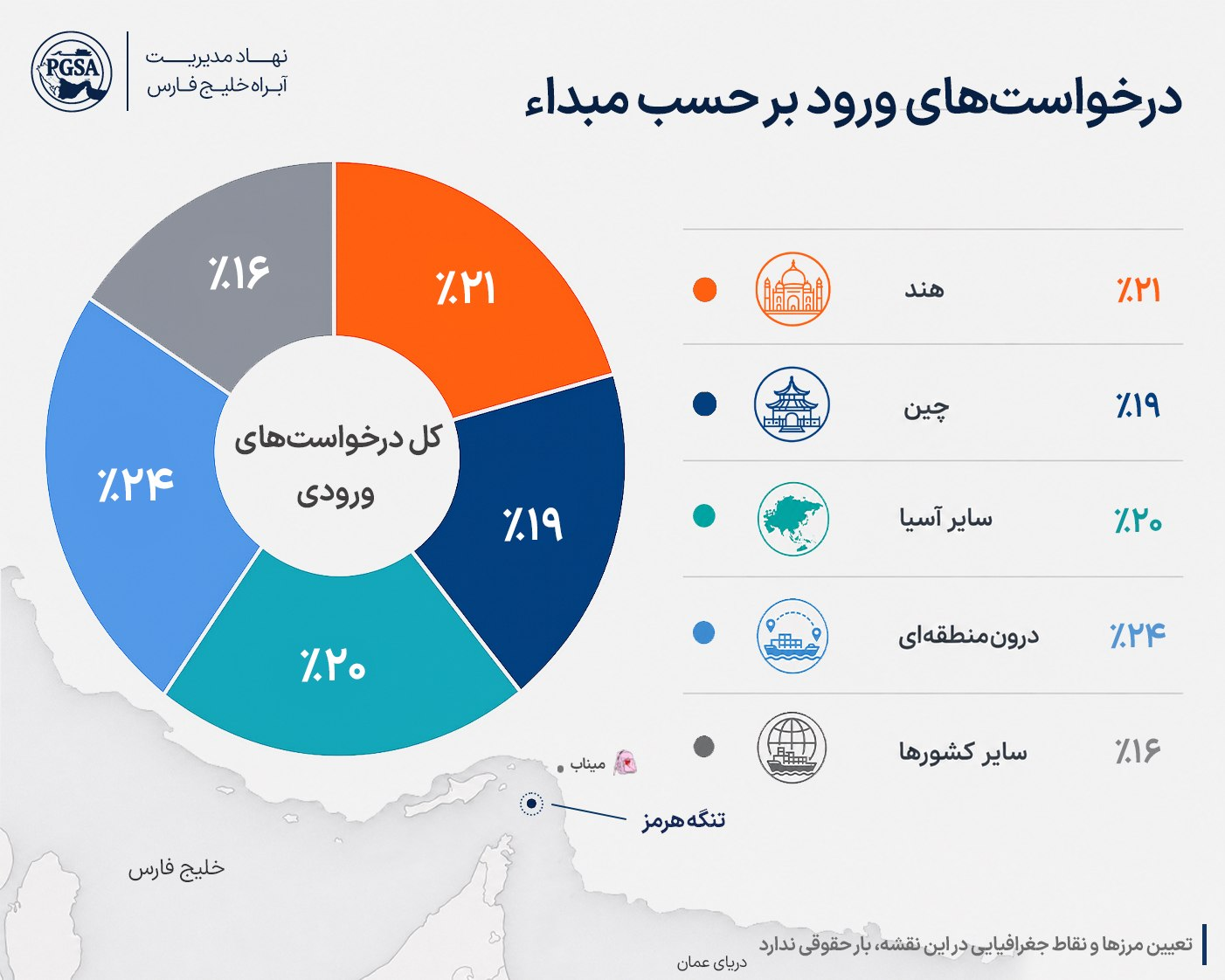 نموار4