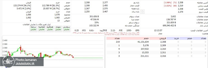 تابلو نماد خودرو