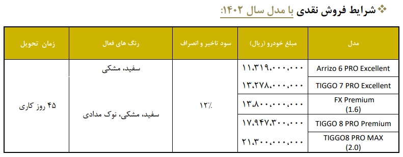 طرح فروش فوری چری دی 1401