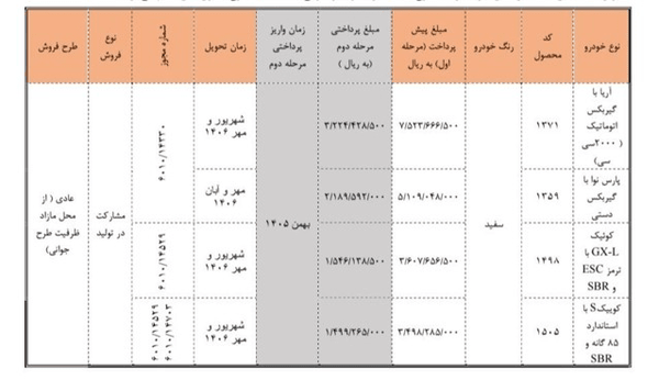 فروش فوری سایپا