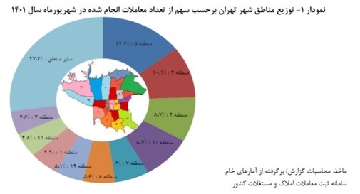اعلام متوسط قیمت خانه در تهران (2)