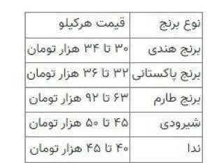 برنج گران شد