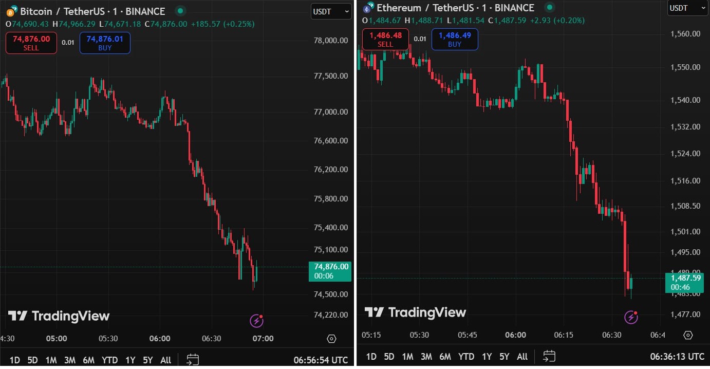 سقوط قیمت رمزارزها