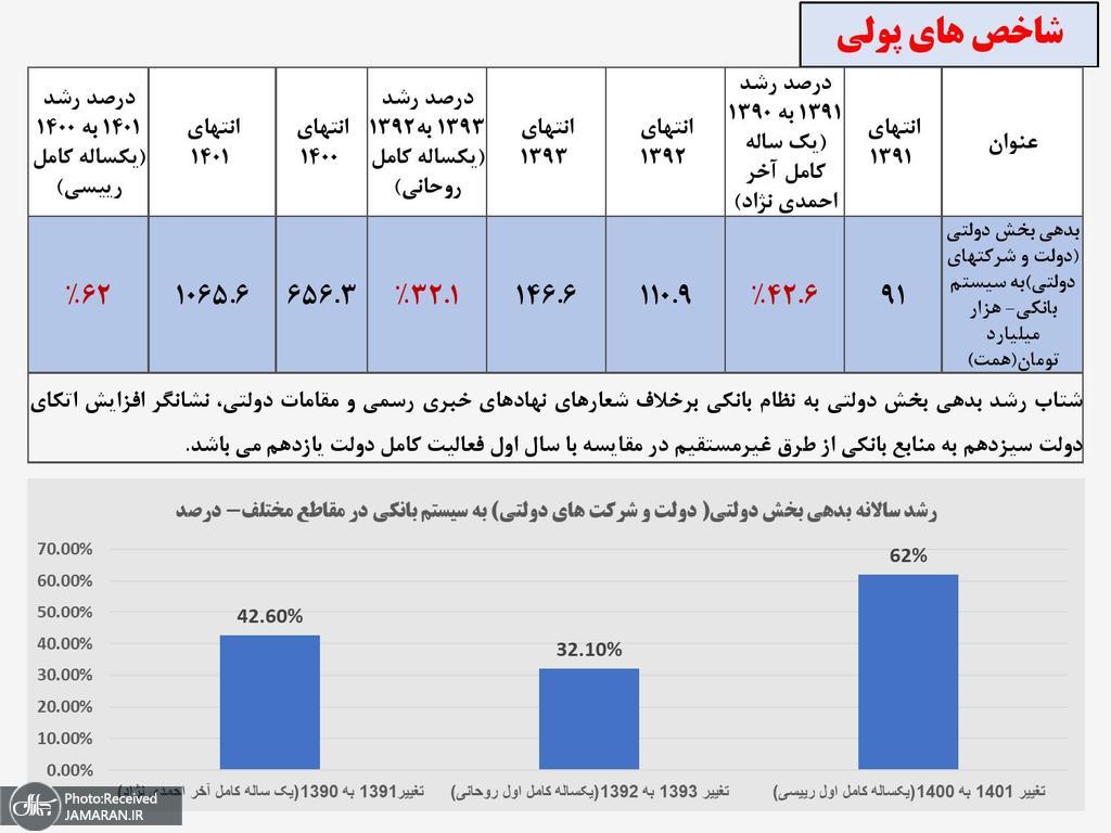 مقایسه 24ماهه دولتهای 11 و 13-page-012