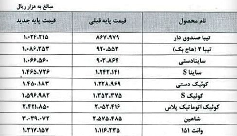 آغاز فروش فوق‌العاده سایپا در آذر 1400 از فردا