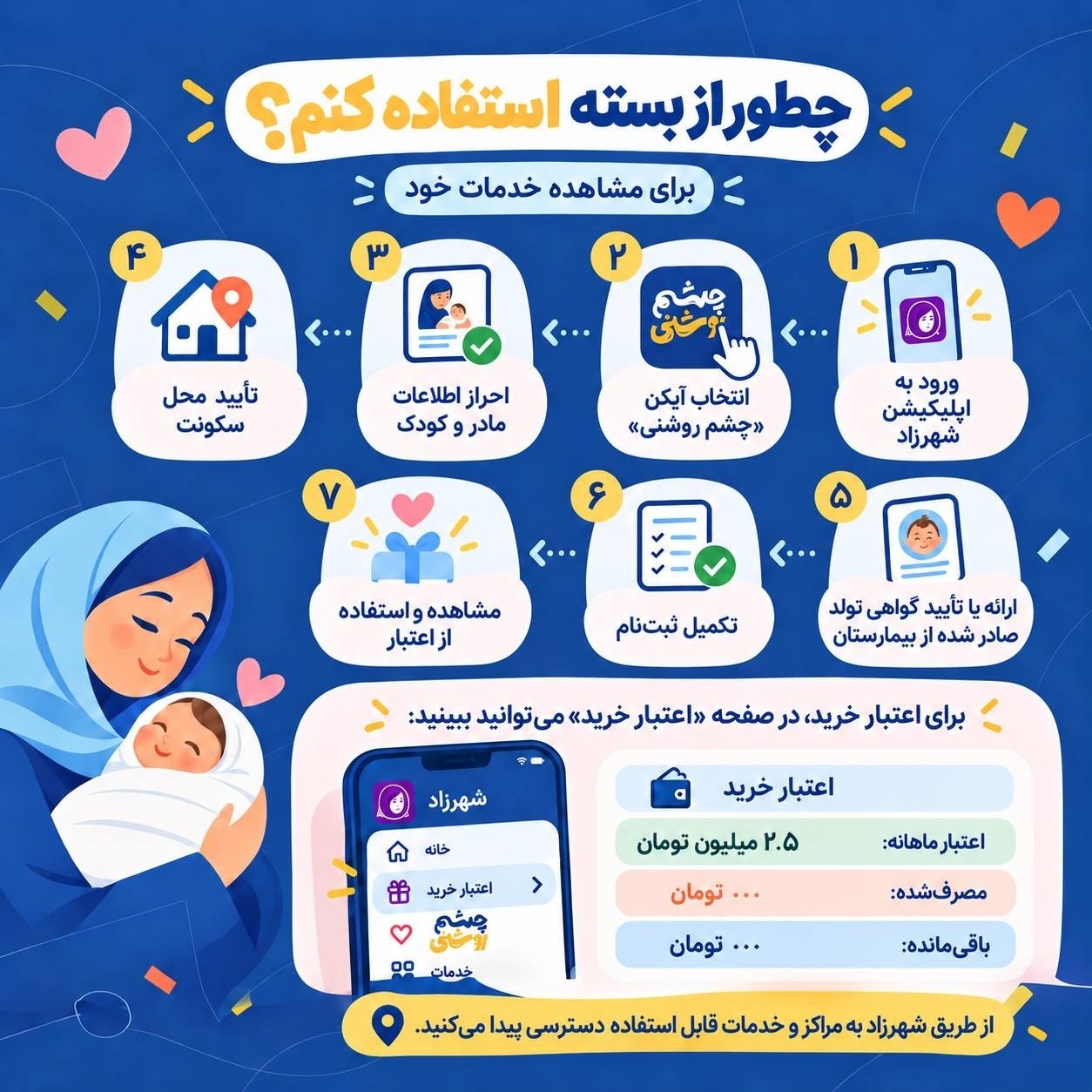 «چشمروشنی» از شهرزاد آغاز شد؛ اعتبار ماهانه برای مادران و کودکان (2)