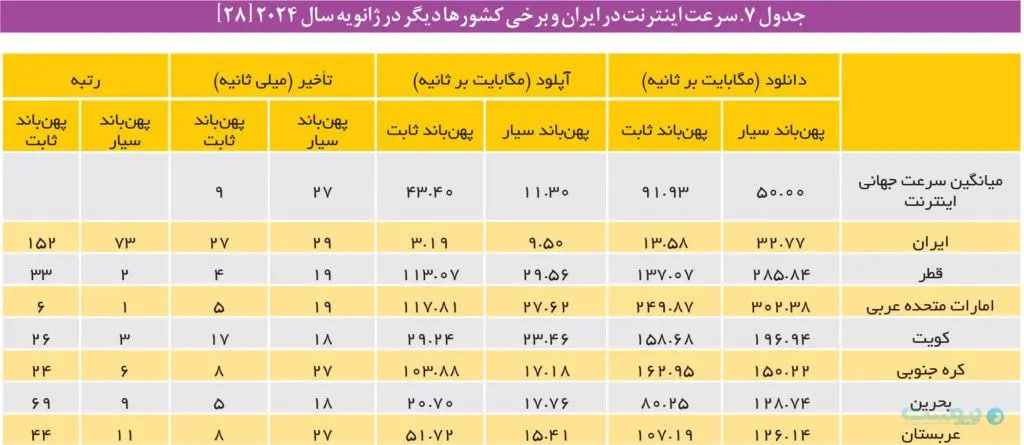 گزارش جدید در مورد اینترنت ایران (6)