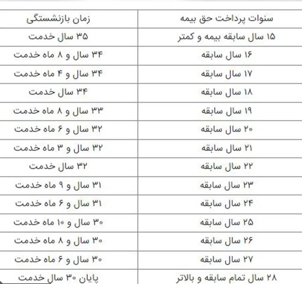 این افراد با 35 سال خدمت بازنشسته می شوند