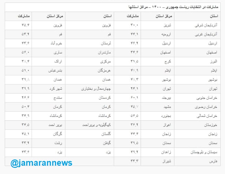 مشارکت