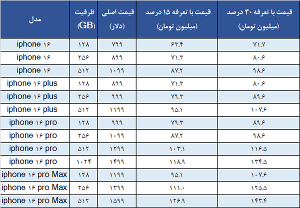 جدول قیمت آیفون در ایران