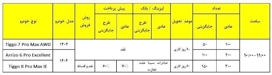 فروش نقد و اقساط محصولات فونیکس