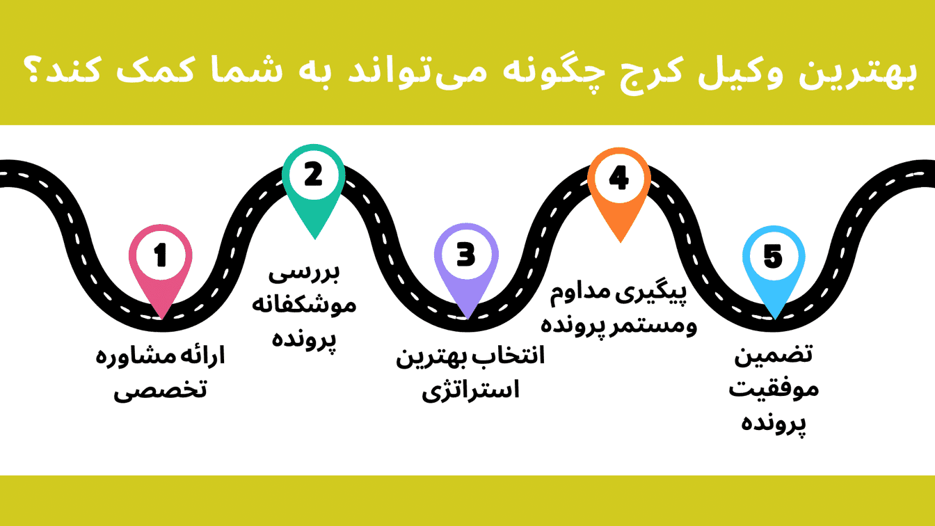 توصیه‌های گروه وکلای البرز برای انتخاب بهترین وکیل کرج 2 (1)