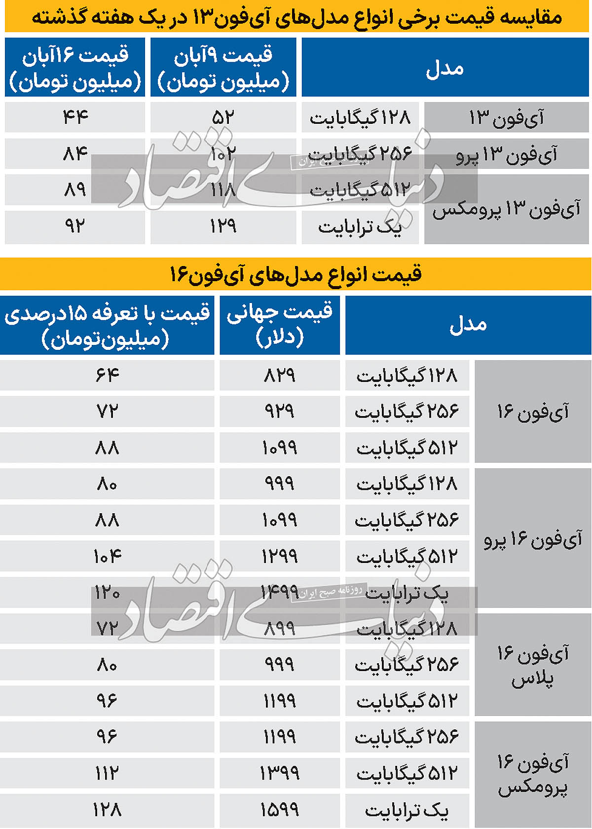 قیمت آیفون 13