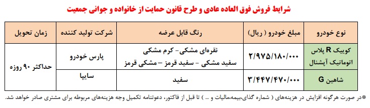 طرح فروش فوری سایپا بهمن 1401