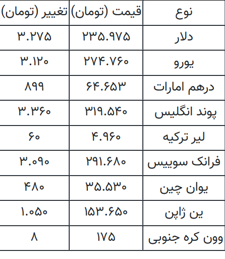ارز