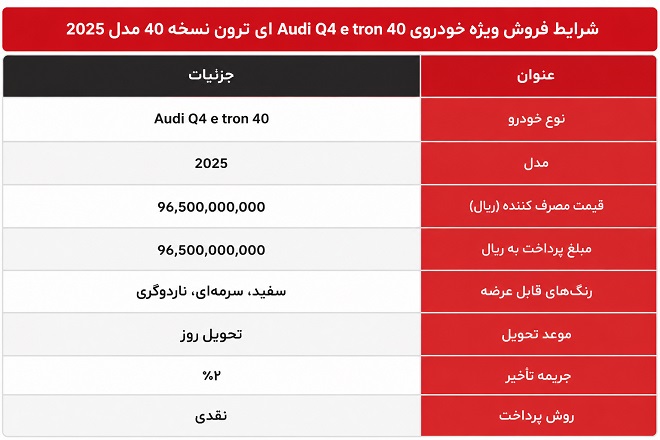 آئودی
