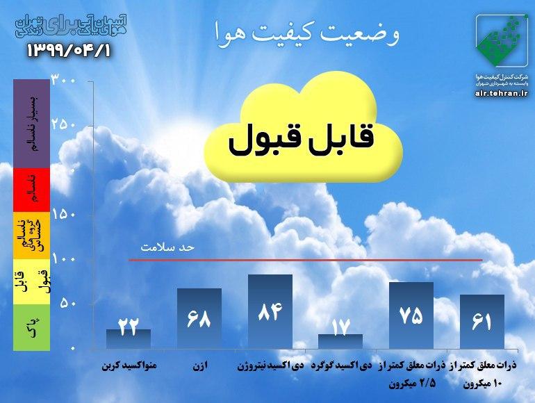 کیفیت هوا 