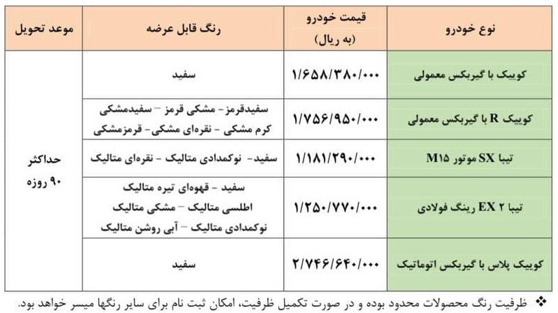 طرح فروش فوری سایپا ویژه آذر 1400