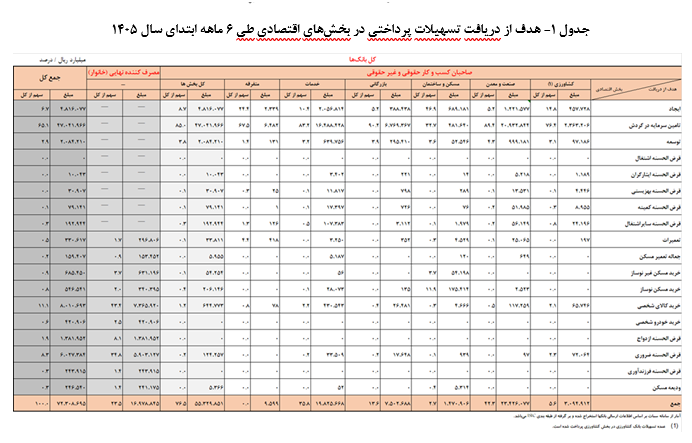 بانک مرکزی