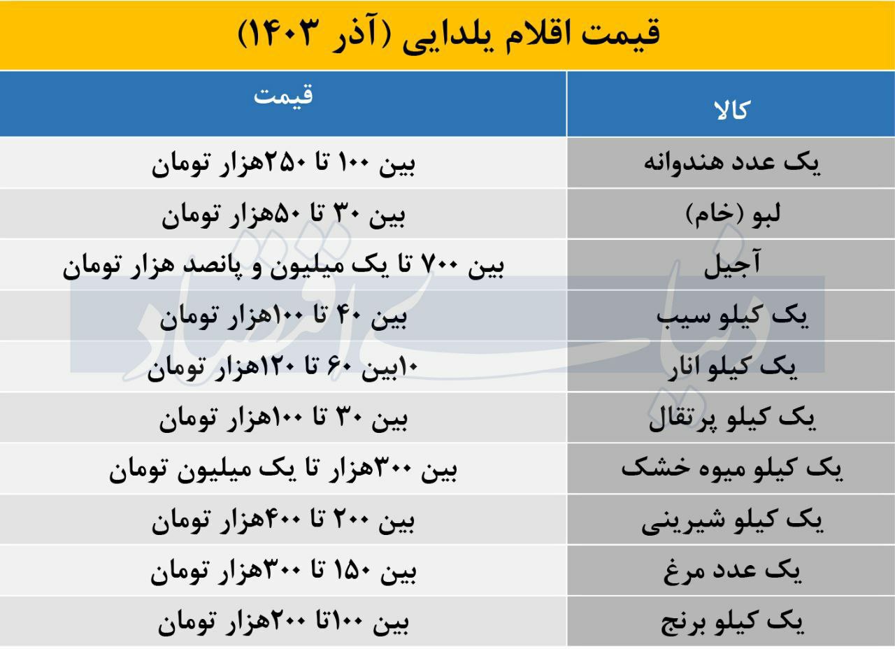 یارانه یلدایی