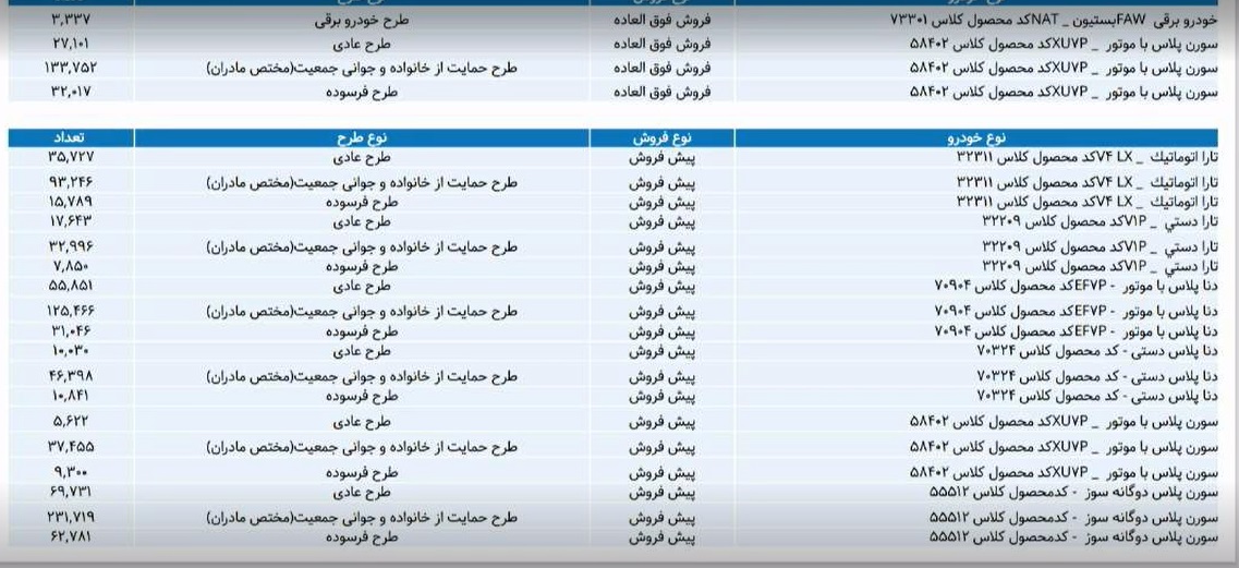 قرعه کشی محصولات ایران خودرو (3)