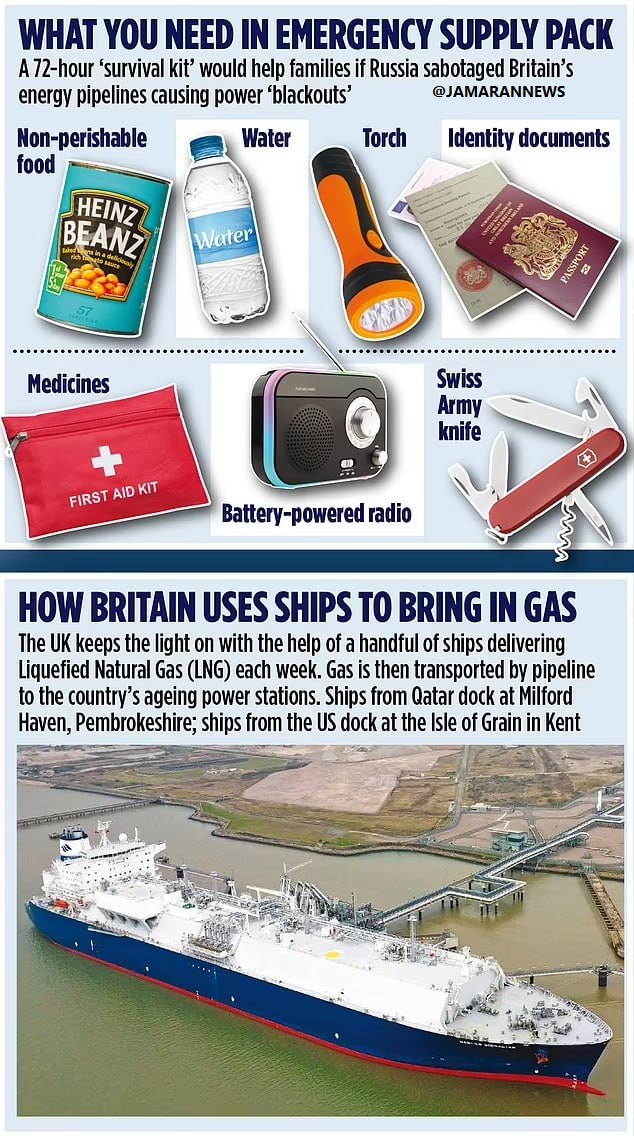 حمله روسیه به بریتانیا (2)