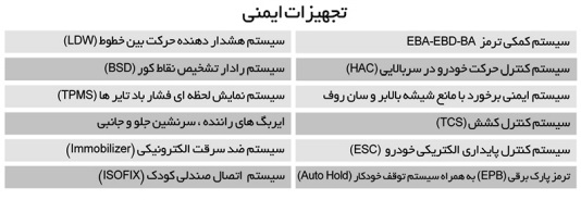 اعلام مشخصات رسمی خودرو فیدلیتی در دو مدل 5 و 7 نفره