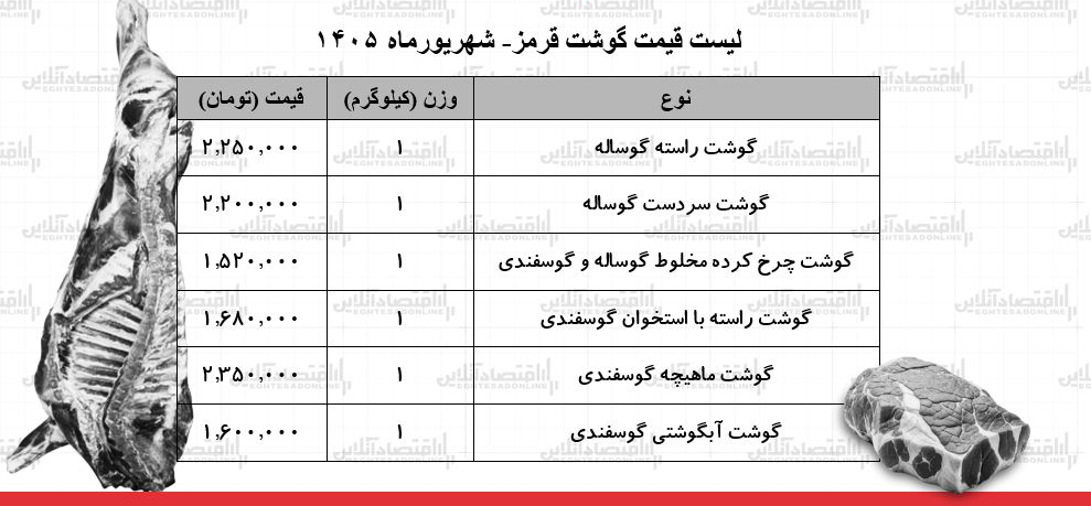 قیمت گوشت قرمر