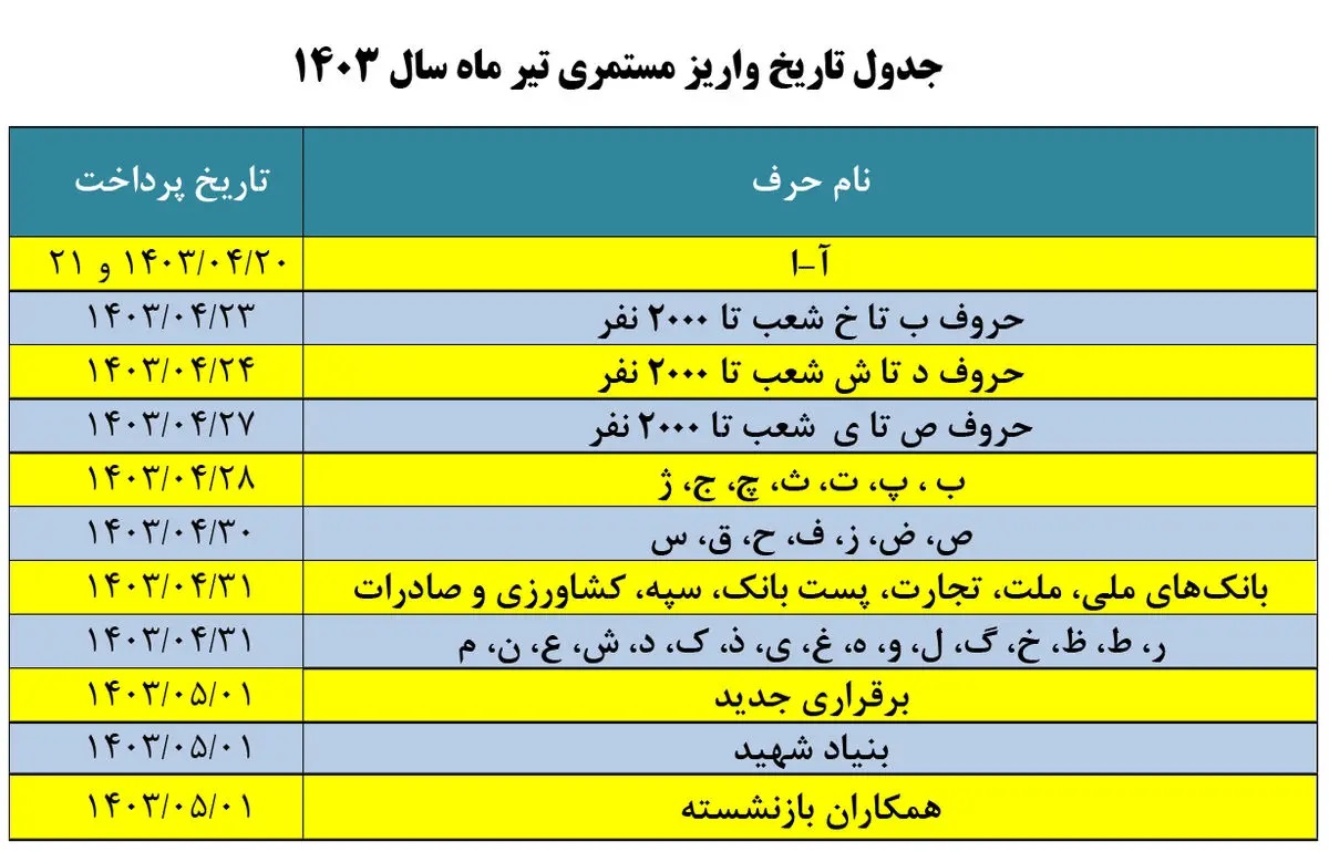 جدول واریز حقوق بازنشستگان در تیر ماه 1403