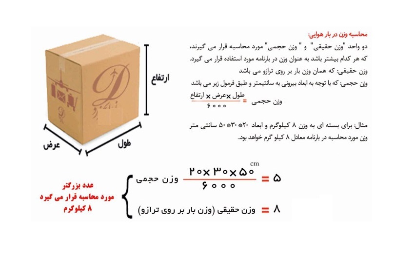 فریت بار هوایی چیست و چه کاربردی دارد؟ (2)