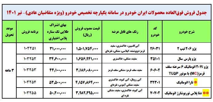 ایران خودرو