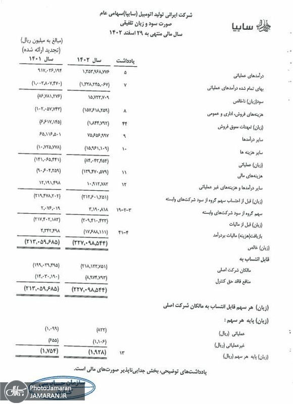 صورت سود و زیان سایپا