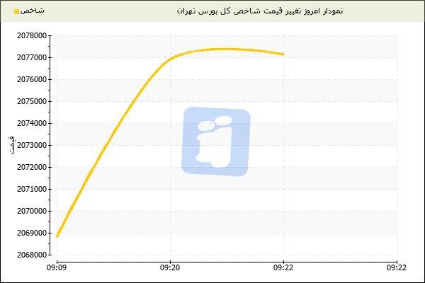 پیش گشایش