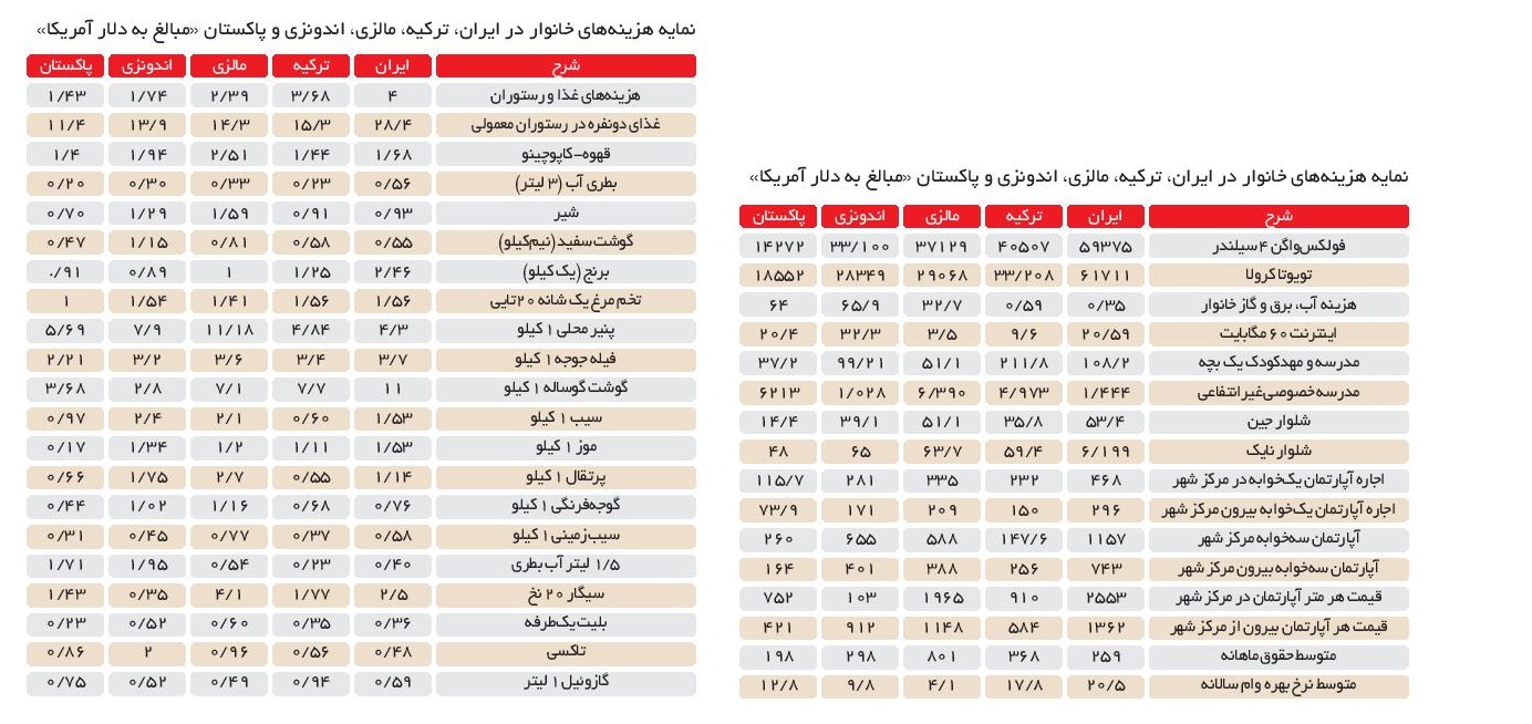 فقر