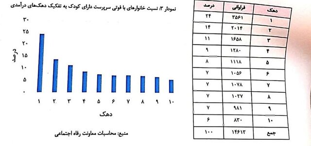 کرونا چه آسیب هایی به خانواده های ایرانی زد (2)