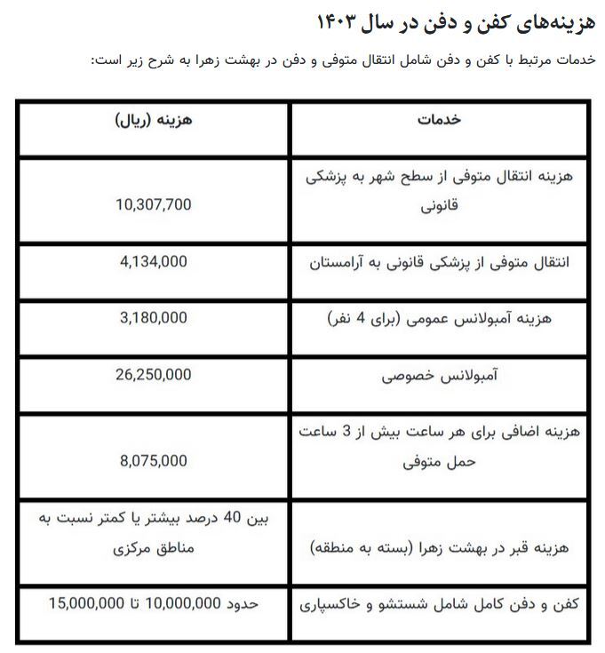 قیمت کفن چقدر است؟