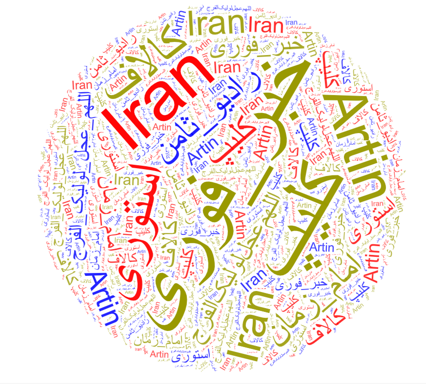 پیام رسان ها 3