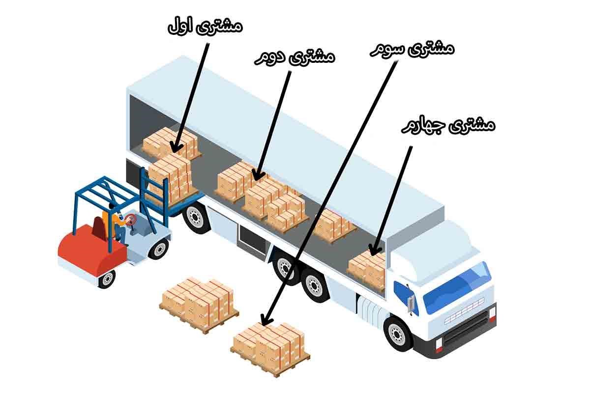 هزینه حمل بار از ایران به عراق چقدر است؟ (2)