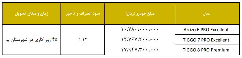 طرح جدید فروش فوری محصولات فونیکس