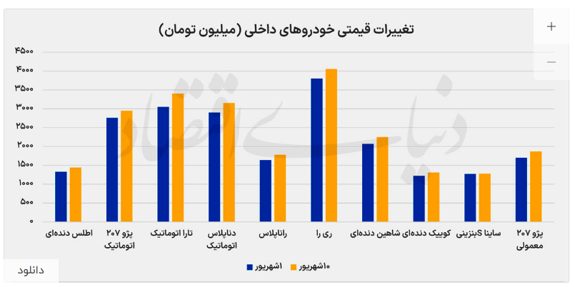 خودرو