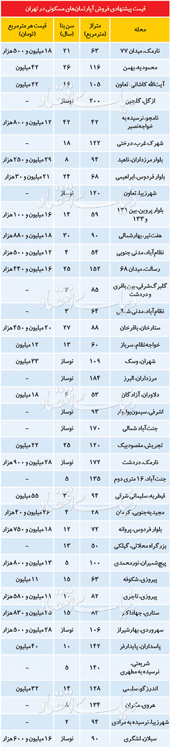 قیمت مسکن 24 خرداد