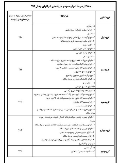 گرانی کالاهای اساسی (2)