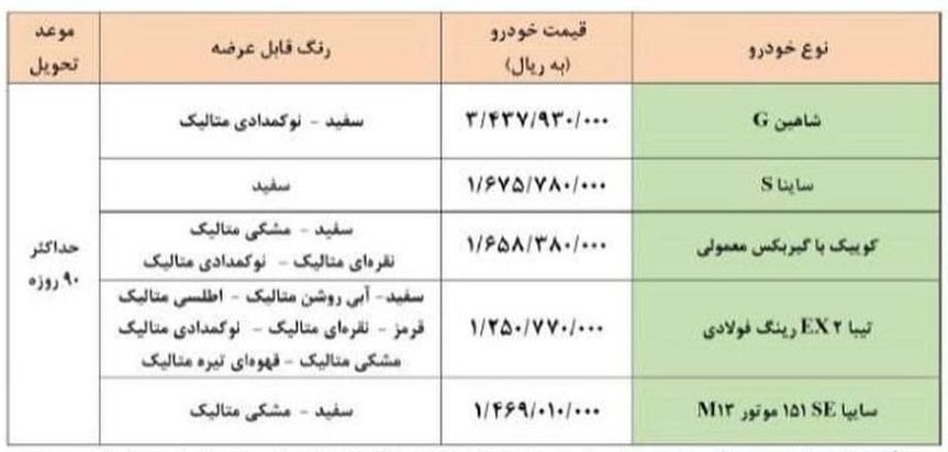  طرح فروش فوری محصولات سایپا ویژه اعیاد شعبانیه