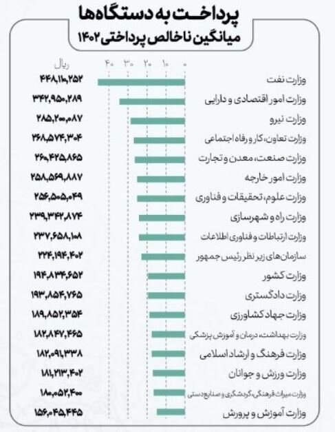 حقوق کارمندان دولت