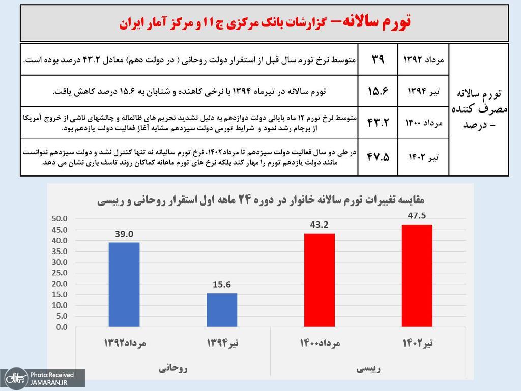 مقایسه 24ماهه دولتهای 11 و 13-page-005
