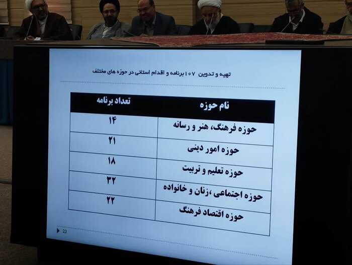 نشست شورای فرهنگ عمومی استان یزد