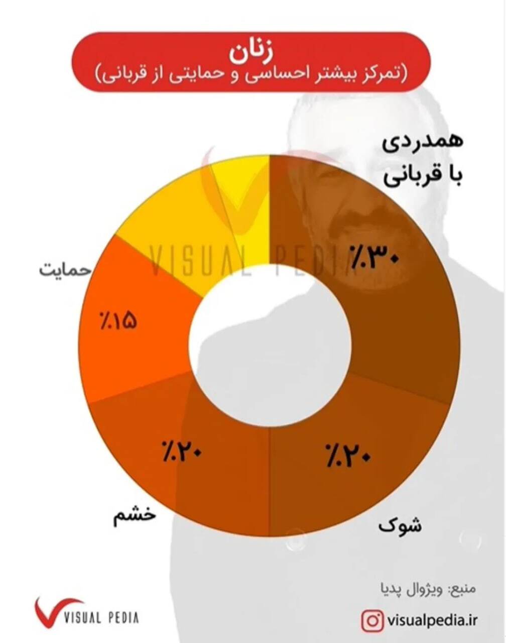 کاربران نسبت به ماجرای پژمان جمشیدی چه احساسی داشتند (4)