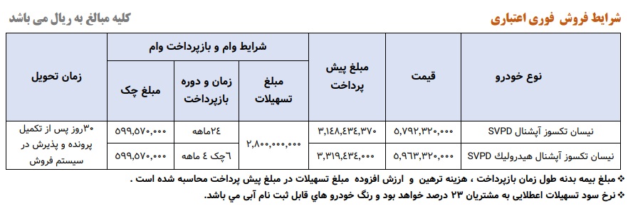 فروش اقساطی نیسان بنزینی2